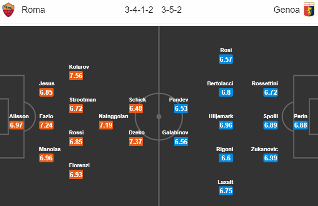 Nhận định bóng đá AS Roma vs Genoa, 01h45 ngày 19/4