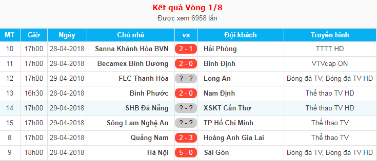 Kết quả vòng 1/8 Cúp Quốc gia 2018: Quảng Nam vs HAGL (FT 2-3)