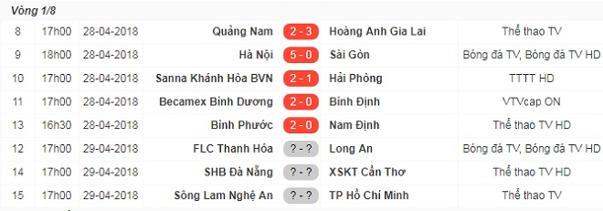 Quang Hải trở lại ấn tượng, Hà Nội vùi dập Sài Gòn FC