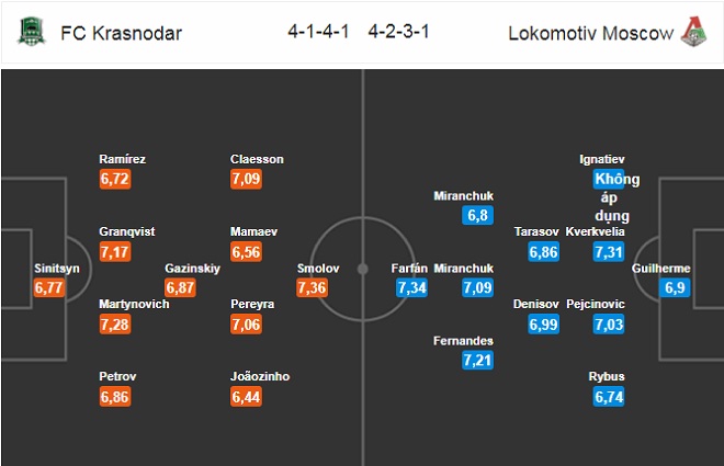 Nhận định Krasnodar vs Lokomotiv Moscow, 23h00 ngày 30/4