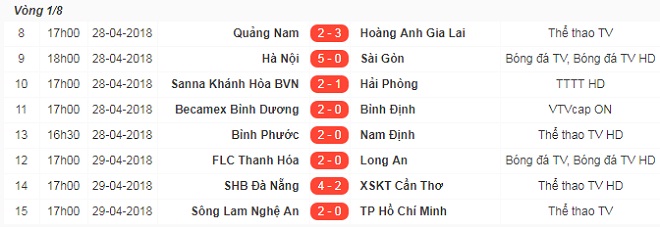 Sao U23 Việt Nam vụt sáng đưa SLNA vào tứ kết Cúp quốc gia 2018