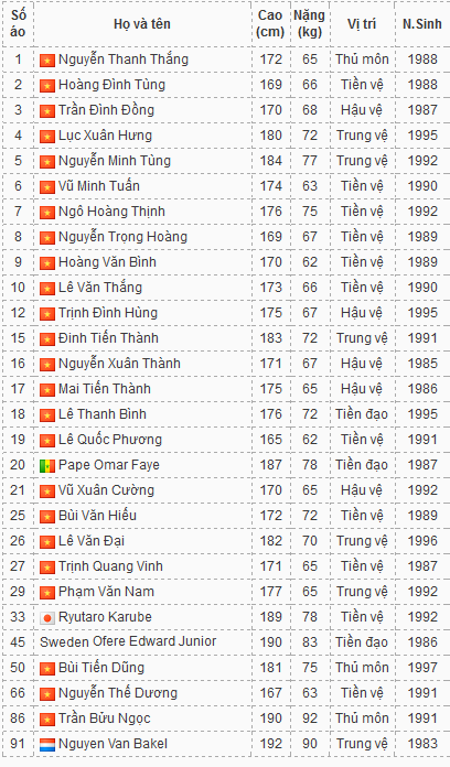 Danh sách cầu thủ đội FLC Thanh Hóa dự V-League 2018