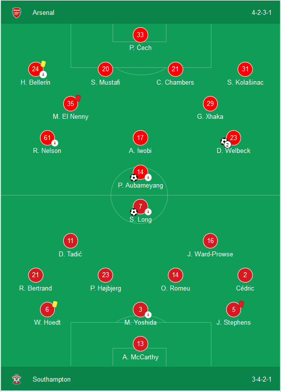 Kết quả Arsenal 3-2 Southampton, vòng 33 Ngoại hạng Anh: Ngày của Welbeck