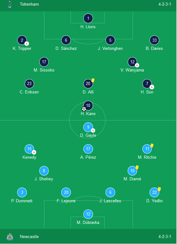 Kết quả Tottenham 1-0 Newcastle: Harry Kane giúp Tottenham dự Cúp C1 châu Âu mùa tới