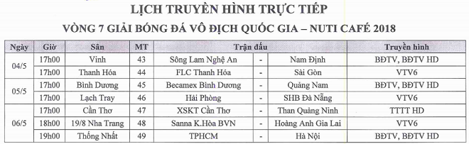 Lịch thi đấu và kết quả vòng 7 V-League 2018: SLNA vs Nam Định