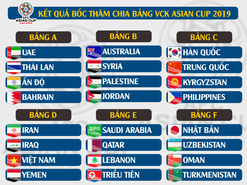 Đối thủ trực tiếp phớt lờ ĐT Việt Nam trước thềm Asian Cup 2019