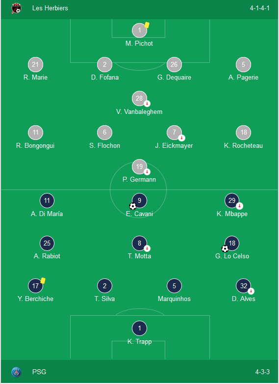Kết quả Les Herbiers 0-2 PSG: Cavani tỏa sáng, PSG vô địch Cúp Quốc gia Pháp mùa 2017/18