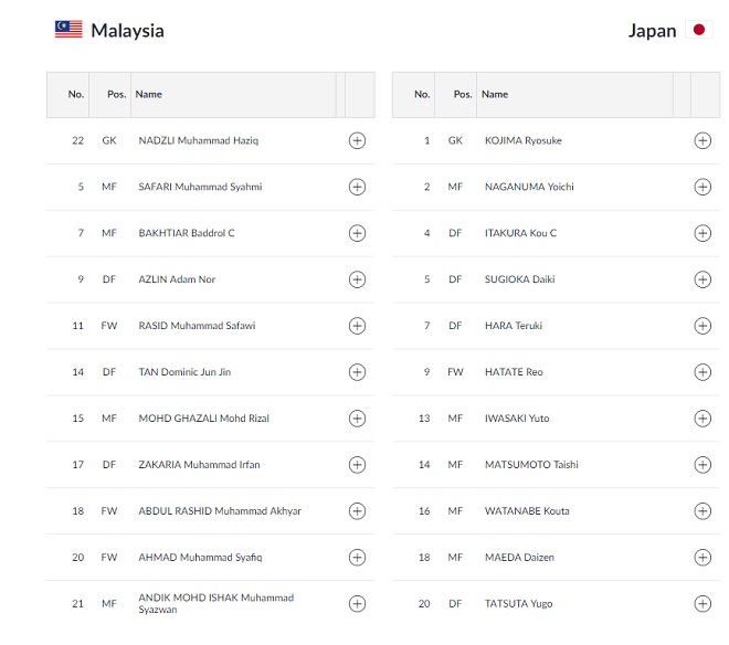 Kết quả U23 Malaysia vs U23 Nhật Bản (KT, 0-1)