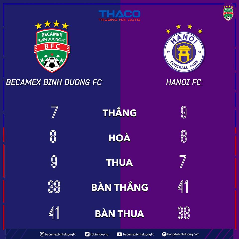 Kết quả Hà Nội vs Bình Dương (FT: 2-0): Hà Nội FC đoạt Siêu cúp Quốc gia