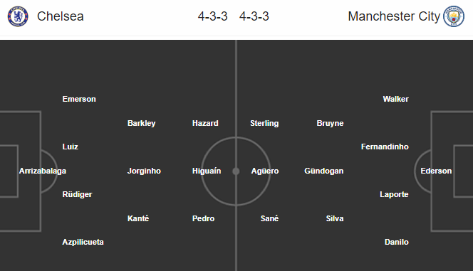Chelsea vs Man City (23h30, 24/2): Những thông tin không thể bỏ lỡ