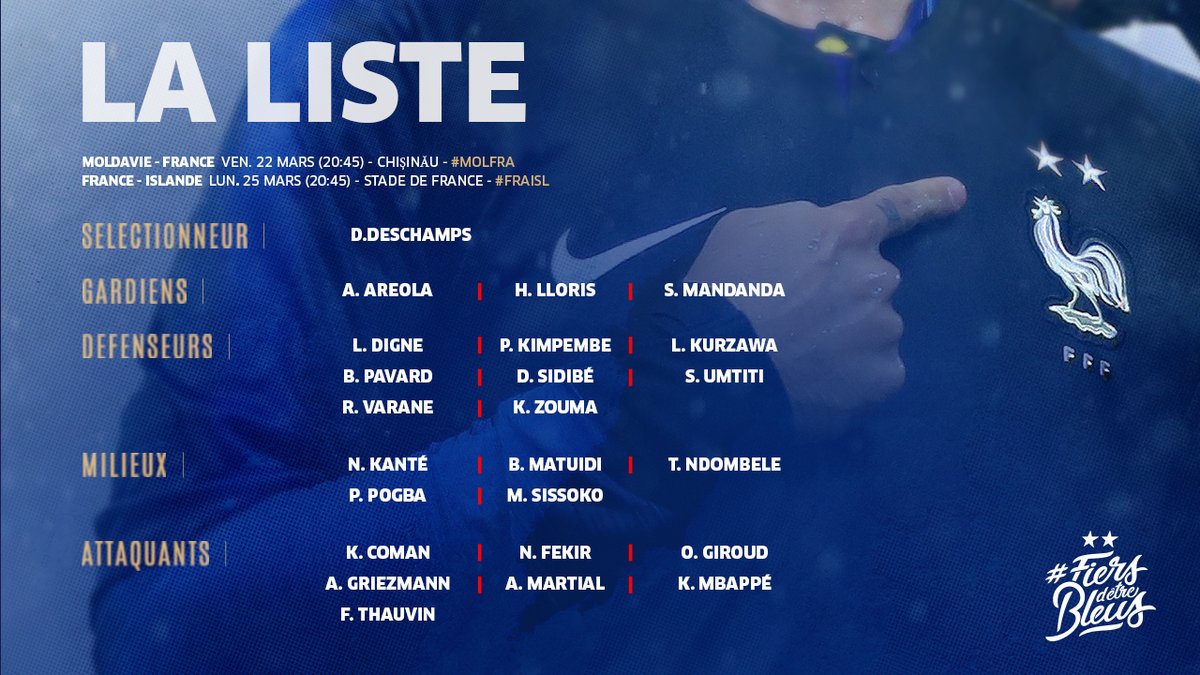 Danh sách ĐT Pháp đá Vòng loại Euro 2020: Pogba, Martial trở lại