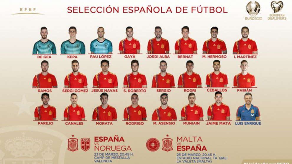 Danh sách ĐT Tây Ban Nha đá Vòng loại Euro 2020: Isco tái xuất