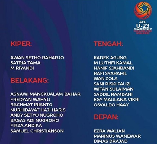 Đội hình U23 Indonesia dự vòng loại U23 châu Á 2020: Gọi tên sao trẻ từ Hà Lan