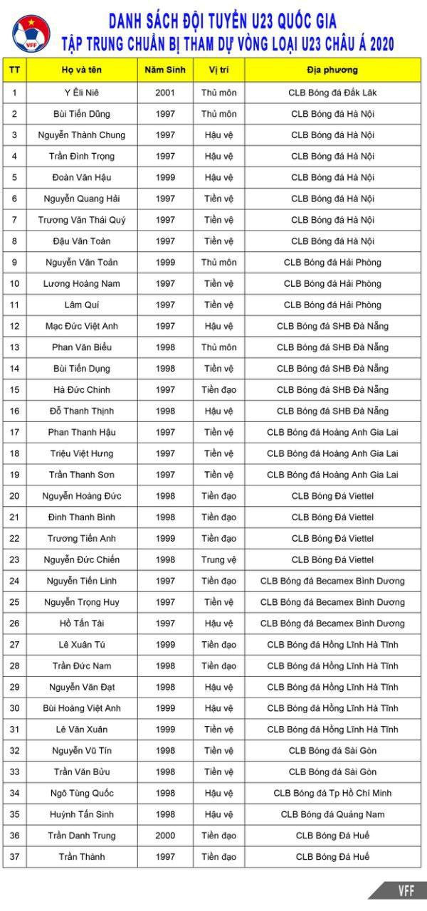 Giá vé xem U23 Việt Nam đá vòng loại U23 châu Á 2020 là bao nhiêu?