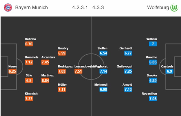 Bayern Munich vs Wolfsburg  (21h30, 9/3): Những thông tin không thể bỏ lỡ