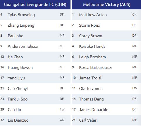 Guangzhou Evergrande 4-0 Melbourne Victory: Thầy trò Cannavaro đại thắng