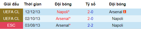 Dự đoán Arsenal vs Napoli bởi chuyên gia ESPN