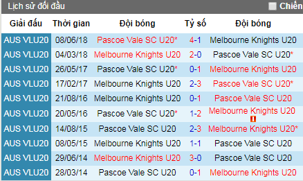 Nhận định U20 Pacos Vale vs U20 Melbourne Knights, 15h15 ngày 12/4 (U20 Úc)