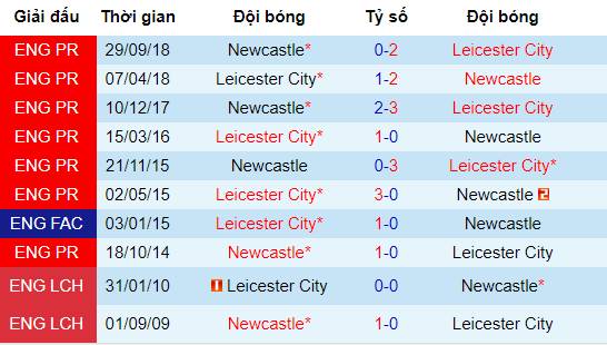 Dự đoán Leicester City vs Newcastle United bởi cựu danh thủ Michael Owen