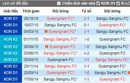 Nhận định Gyeongnam vs Sangju Sangmu, 14h ngày 13/4 (K League 2019)