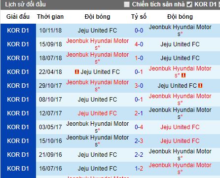 Nhận định bóng đá Jeju United vs Jeonbuk Motors, 12h ngày 13/4 (vòng 7 K.League 2019)