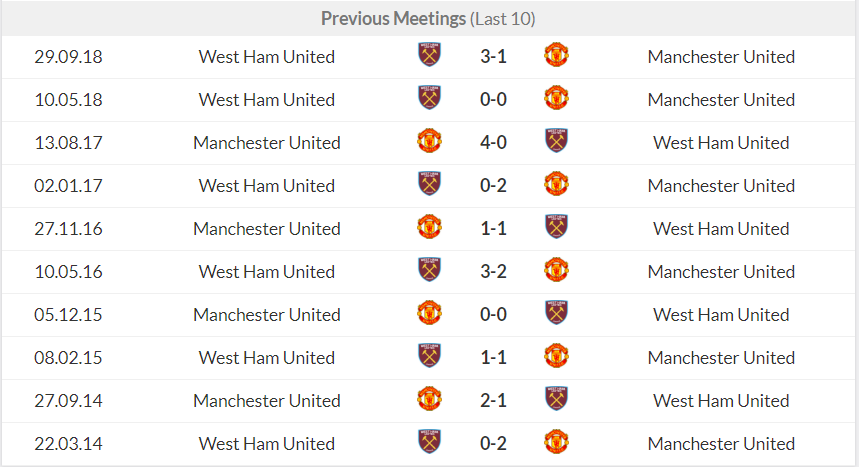 Dự đoán Manchester United vs West Ham United bởi chuyên gia Tony Mogan.