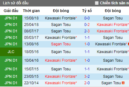 Nhận định bóng đá Sagan Tosu vs Kawasaki Frontale, 12h ngày 14/4 (VĐQG Nhật Bản)