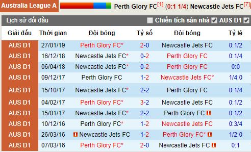 Nhận định Perth Glory vs Newcastle Jets, 16h ngày 14/4