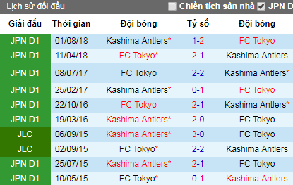 Nhận định bóng đá Tokyo vs Kashima Antlers, 12h ngày 14/4 (VĐQG Nhật Bản)