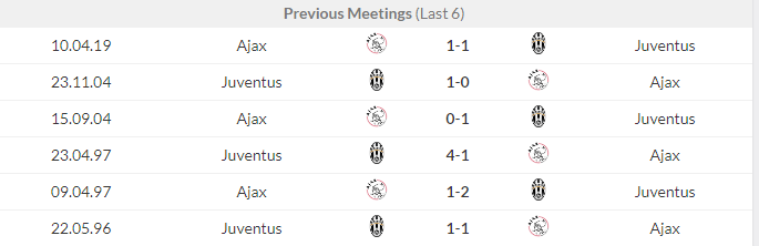 Juventus vs Ajax Amsterdam (2h ngày 17/4): Những thông tin không thể bỏ lỡ