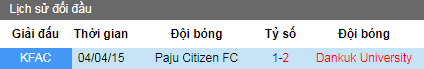 Nhận định Paju Citizen vs Dankook University, 13h ngày 17/4 (Cúp FA Hàn Quốc)