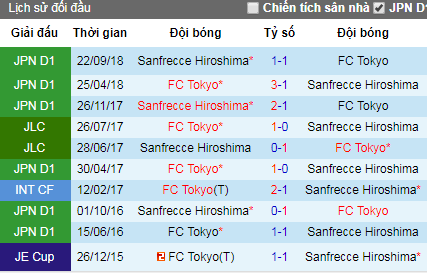 Nhận định Sanfrecce Hiroshima vs FC Tokyo, 17h00 ngày 19/04 (VĐQG Nhật Bản)