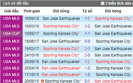 Nhận định San Jose Earthquakes vs Sporting Kansas City, 9h ngày 21/4 (Nhà Nghề Mỹ)