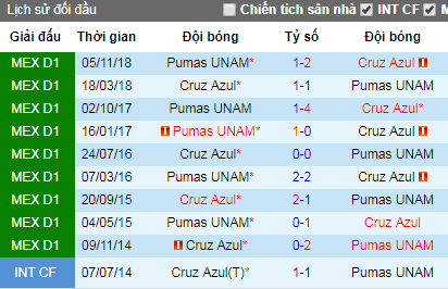 Nhận định Cruz Azul vs Pumas UNAM, 7h ngày 21/4 (VĐQG Mexico)