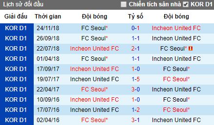 TRỰC TIẾP Seoul vs Incheon United, 14h ngày 21/4