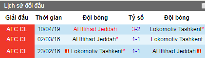 Nhận định Lokomotiv Tashkent vs Al Ittihad, 20h ngày 22/4 (Cup C1 Châu Á)