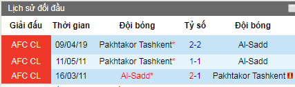 Nhận định Al Sadd vs Pakhtakor Tashkent, 23h ngày 22/4 (Cúp C1 Châu Á)
