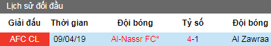 Nhận định Al Zawraa vs Al Nasr, 22h ngày 23/4 (Cúp C1 Châu Á)