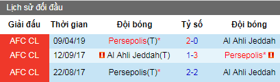Nhận định Al Ahli vs Persepolis, 22h30 ngày 22/4 (Cúp C1 Châu Á)