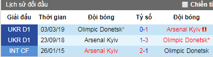 Nhận định Olimpic Donetsk vs Arsenal Kiev, 21h ngày 23/4 (VĐQG Ukraina)