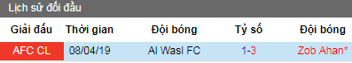 Nhận định Zob Ahan vs Al Wasl, 22h30 ngày 23/4 (Cúp C1 Châu Á)
