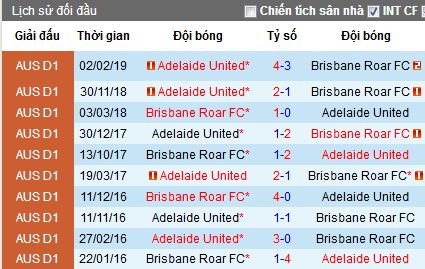 Nhận định Brisbane Roar vs Adelaide United, 11h ngày 25/4 (vòng 27 VÐQG Úc)
