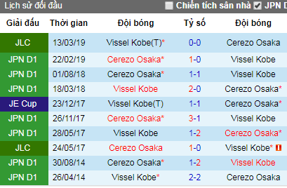 Nhận định Cerezo Osaka vs Vissel Kobe, 17h30 ngày 24/4