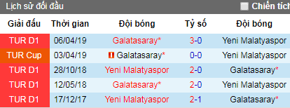 Nhận định Yeni Malatyaspor vs Galatasaray, 0h ngày 26/4