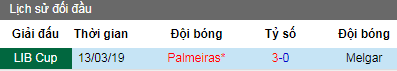 Nhận định Melgar vs Palmeiras, 9h ngày 26/4 (Cúp C1 Nam Mỹ)