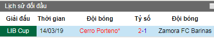 Nhận định Zamora vs Cerro Porteno, 3h ngày 26/4 (Cúp C1 Nam Mỹ)