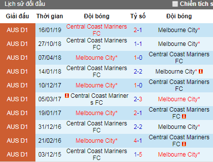 Nhận định Melbourne City vs Central Coast Mariners, 16h50 ngày 26/4 (VĐQG Australia)