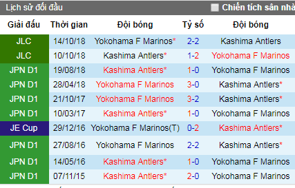 Nhận định Yokohama Marinos vs Kashima Antlers, 11h ngày 28/4 (J League 2019)