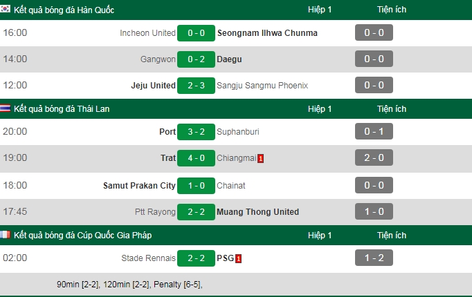 Kết quả bóng đá hôm nay 28/4: Tottenham ngã ngựa, Hà Nội đả bại TP.HCM.