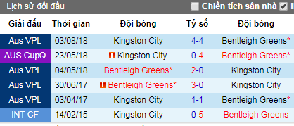Nhận định Kingston City vs Bentleigh Greens, 17h30 ngày 29/4